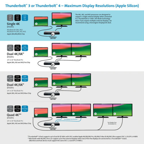 K34110EU_iu_02.jpg Stacja dokująca Kensington SD5760T Thunderbolt™ 4, dual 4K